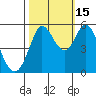 Selby tide chart for Wednesday, October 15, 2025