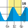 Selby tide chart for Thursday, October 16, 2025