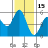 Selby tide chart for Monday, December 15, 2025