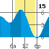 Selby tide chart for Thursday, January 15, 2026