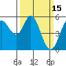 Selby tide chart for Sunday, March 15, 2026