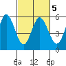 Selby tide chart for Thursday, March 5, 2026