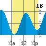 Selby tide chart for Thursday, April 16, 2026