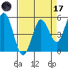 Selby tide chart for Friday, April 17, 2026