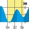 Selby tide chart for Thursday, April 30, 2026