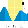 Selby tide chart for Monday, April 6, 2026