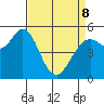 Selby tide chart for Wednesday, April 8, 2026