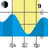 Selby tide chart for Thursday, April 9, 2026