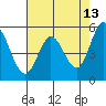 Selby tide chart for Wednesday, May 13, 2026