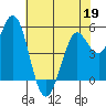 Selby tide chart for Tuesday, May 19, 2026