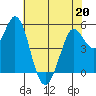 Selby tide chart for Wednesday, May 20, 2026