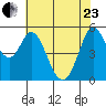 Selby tide chart for Saturday, May 23, 2026