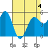 Selby tide chart for Monday, May 4, 2026