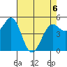 Selby tide chart for Wednesday, May 6, 2026