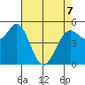 Selby tide chart for Thursday, May 7, 2026