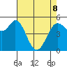 Selby tide chart for Friday, May 8, 2026