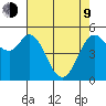 Selby tide chart for Saturday, May 9, 2026