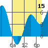 Selby tide chart for Monday, June 15, 2026