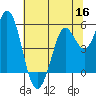 Selby tide chart for Tuesday, June 16, 2026