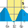 Selby tide chart for Friday, June 5, 2026