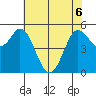 Selby tide chart for Saturday, June 6, 2026