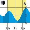Selby tide chart for Monday, June 8, 2026