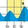 Selby tide chart for Tuesday, June 9, 2026
