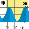 Seldovia tide chart for Monday, June 20, 2022
