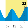 Seldovia tide chart for Wednesday, June 22, 2022