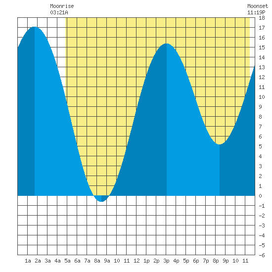 Seldovia tide chart for Monday, June 27, 2022