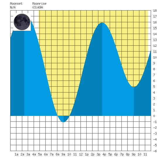 Seldovia tide chart for Tuesday, June 28, 2022