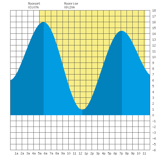 Seldovia tide chart for Saturday, June 4, 2022