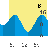 Seldovia tide chart for Monday, June 6, 2022