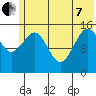 Seldovia tide chart for Tuesday, June 7, 2022