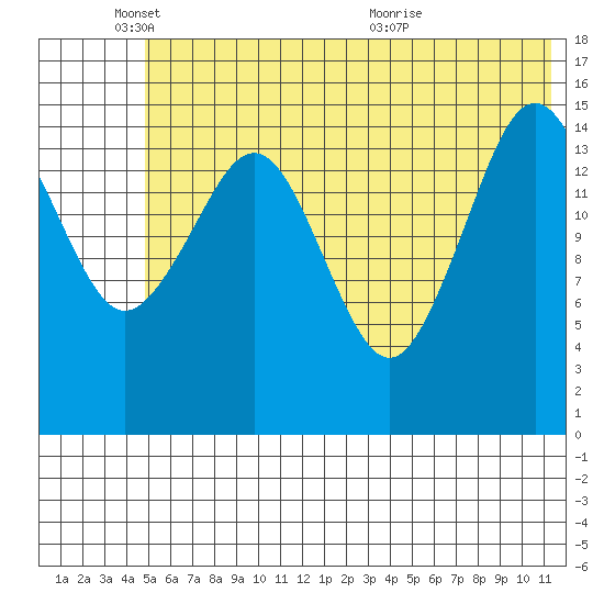 Seldovia tide chart for Wednesday, June 8, 2022