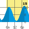 Seldovia tide chart for Tuesday, July 19, 2022