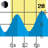 Seldovia tide chart for Wednesday, July 20, 2022