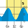 Seldovia tide chart for Tuesday, July 5, 2022