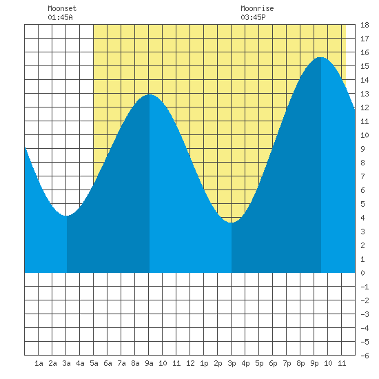 Seldovia tide chart for Thursday, July 7, 2022