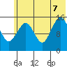 Seldovia tide chart for Thursday, July 7, 2022