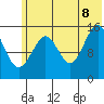 Seldovia tide chart for Friday, July 8, 2022