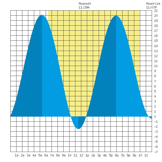 Seldovia tide chart for Monday, August 15, 2022