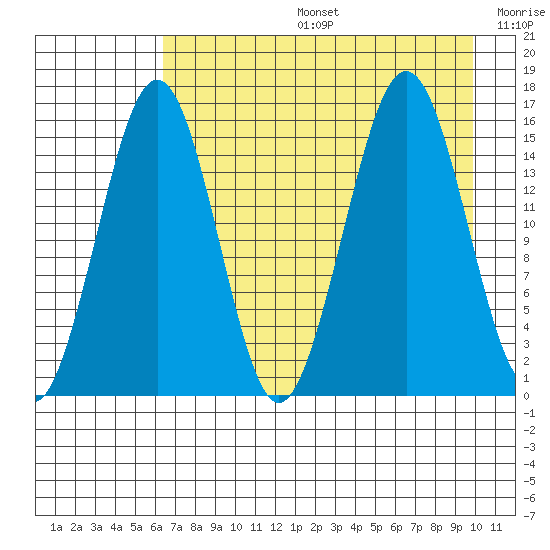 Seldovia tide chart for Tuesday, August 16, 2022