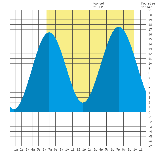 Seldovia tide chart for Wednesday, August 17, 2022