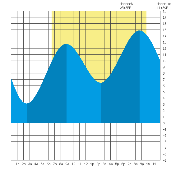 Seldovia tide chart for Friday, August 19, 2022