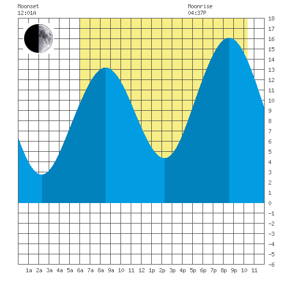 Seldovia tide chart for Friday, August 5, 2022
