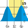 Seldovia tide chart for Thursday, September 15, 2022