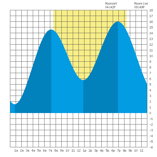 Seldovia tide chart for Friday, September 16, 2022