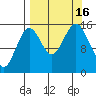 Seldovia tide chart for Friday, September 16, 2022