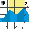 Seldovia tide chart for Saturday, September 17, 2022